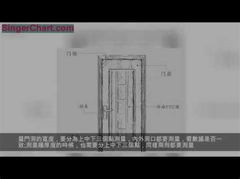 大門尺寸規格|【大門 尺寸】大門尺寸攻略：從標準尺寸到特別設。